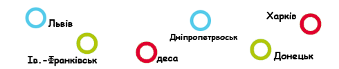 Тур Unistudy містами України