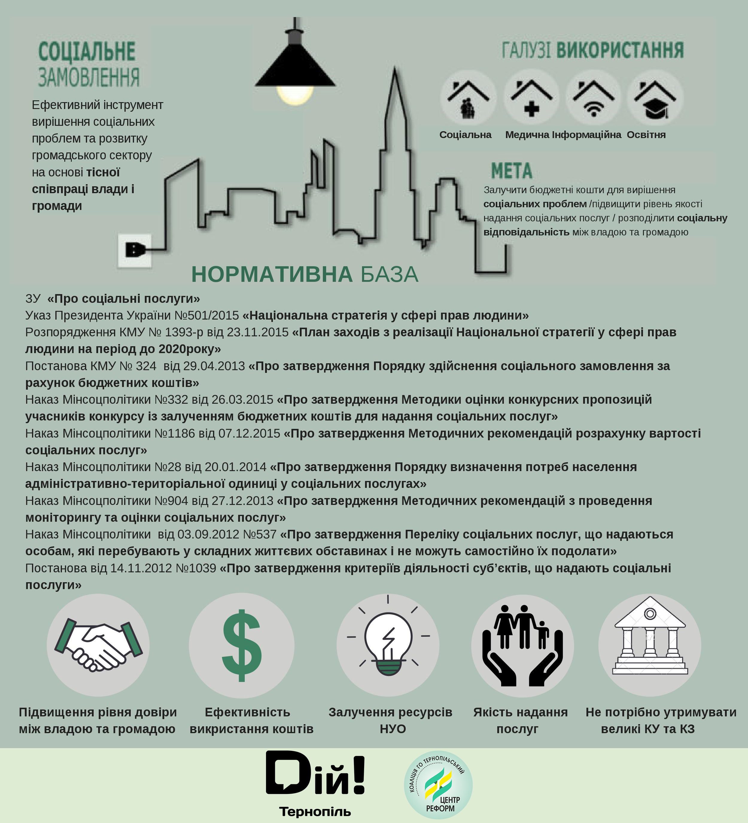 Кошти з бюджету для ГО, які надають соціальні послуги - реалії Тернополя та досвід інших міст