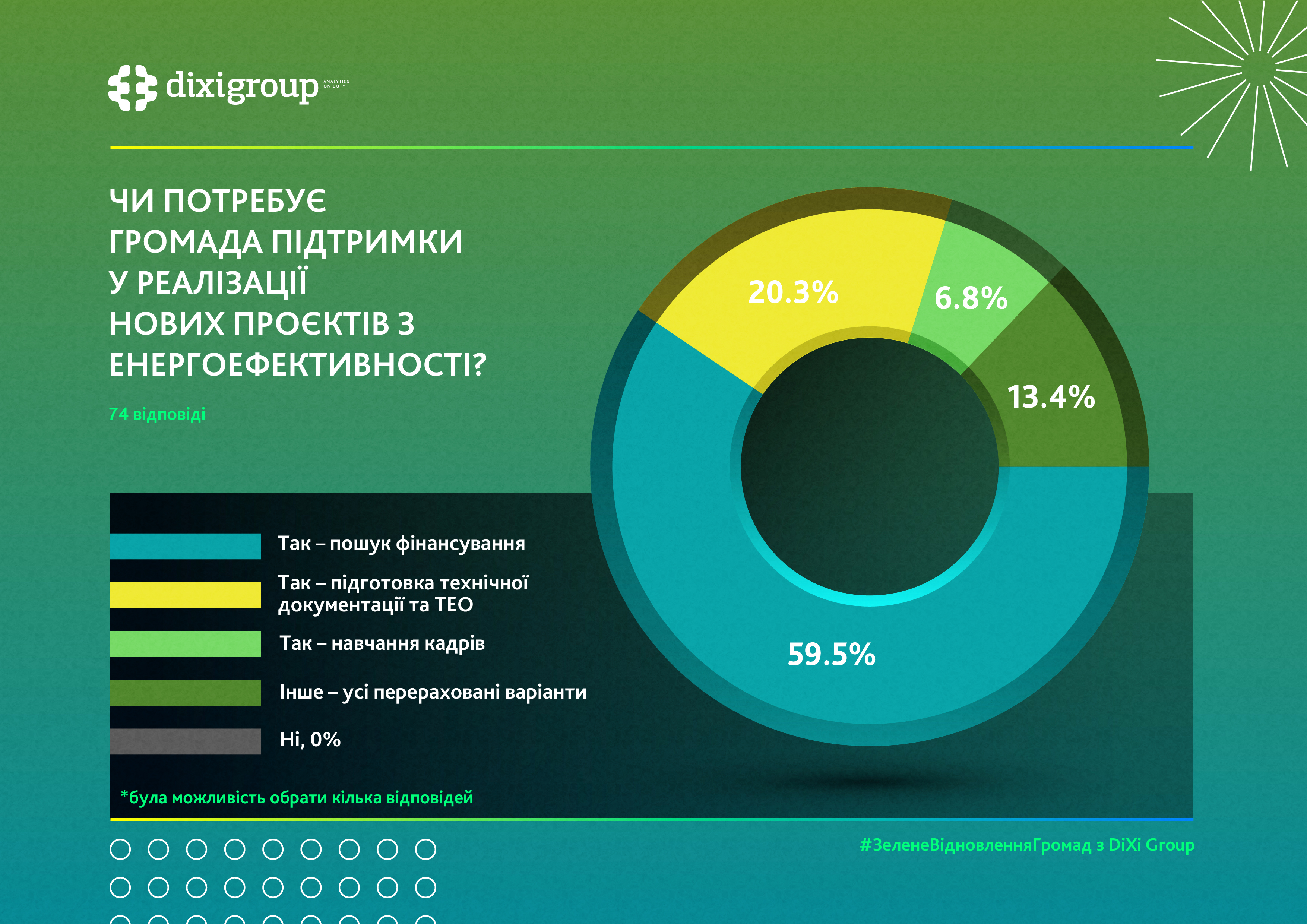 https://gurt.org.ua/uploads/news/2025/05/26/1_infografika_dixi_group_.jpg