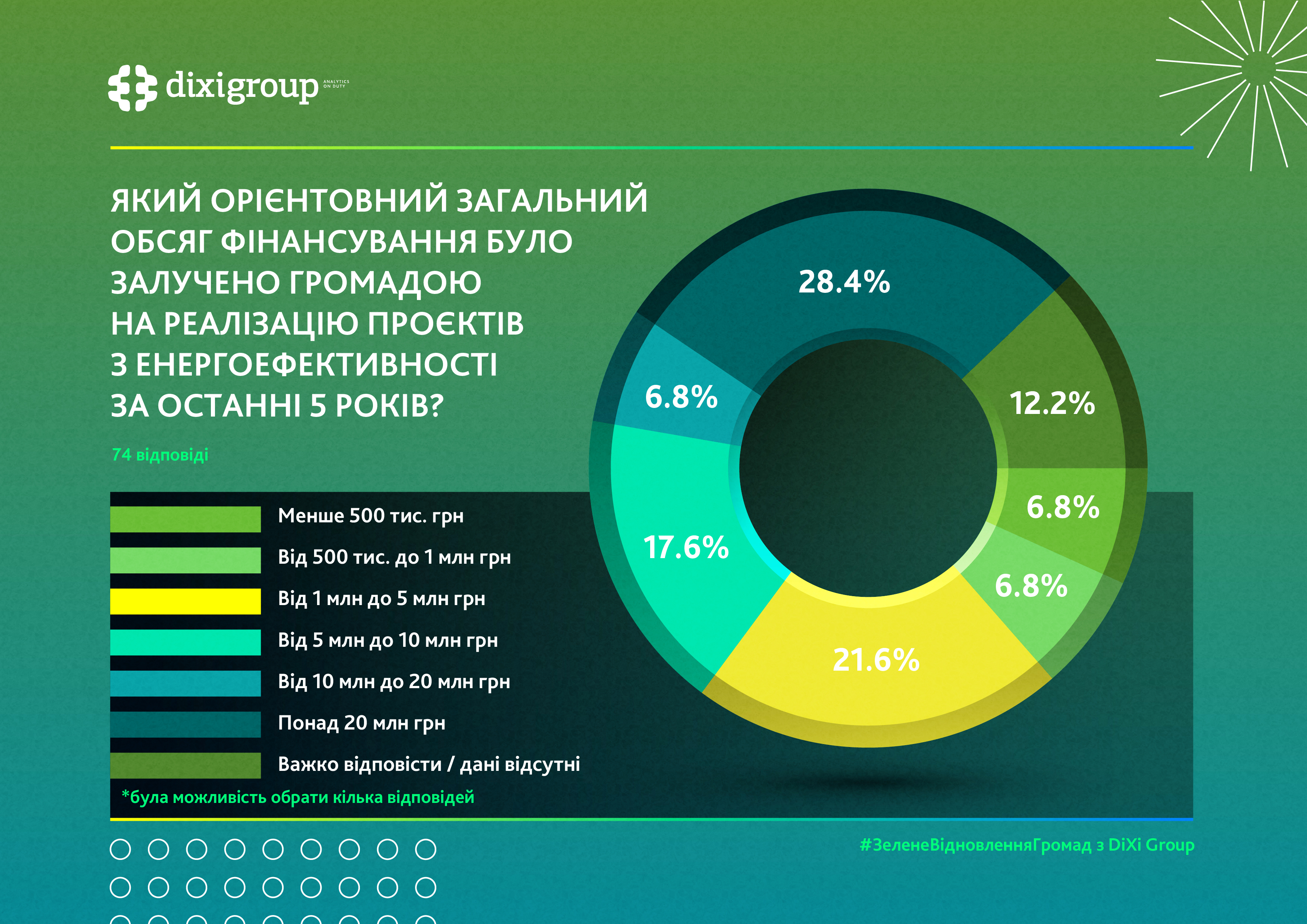 https://gurt.org.ua/uploads/news/2025/05/26/2_infografika_dixi_group_.jpg