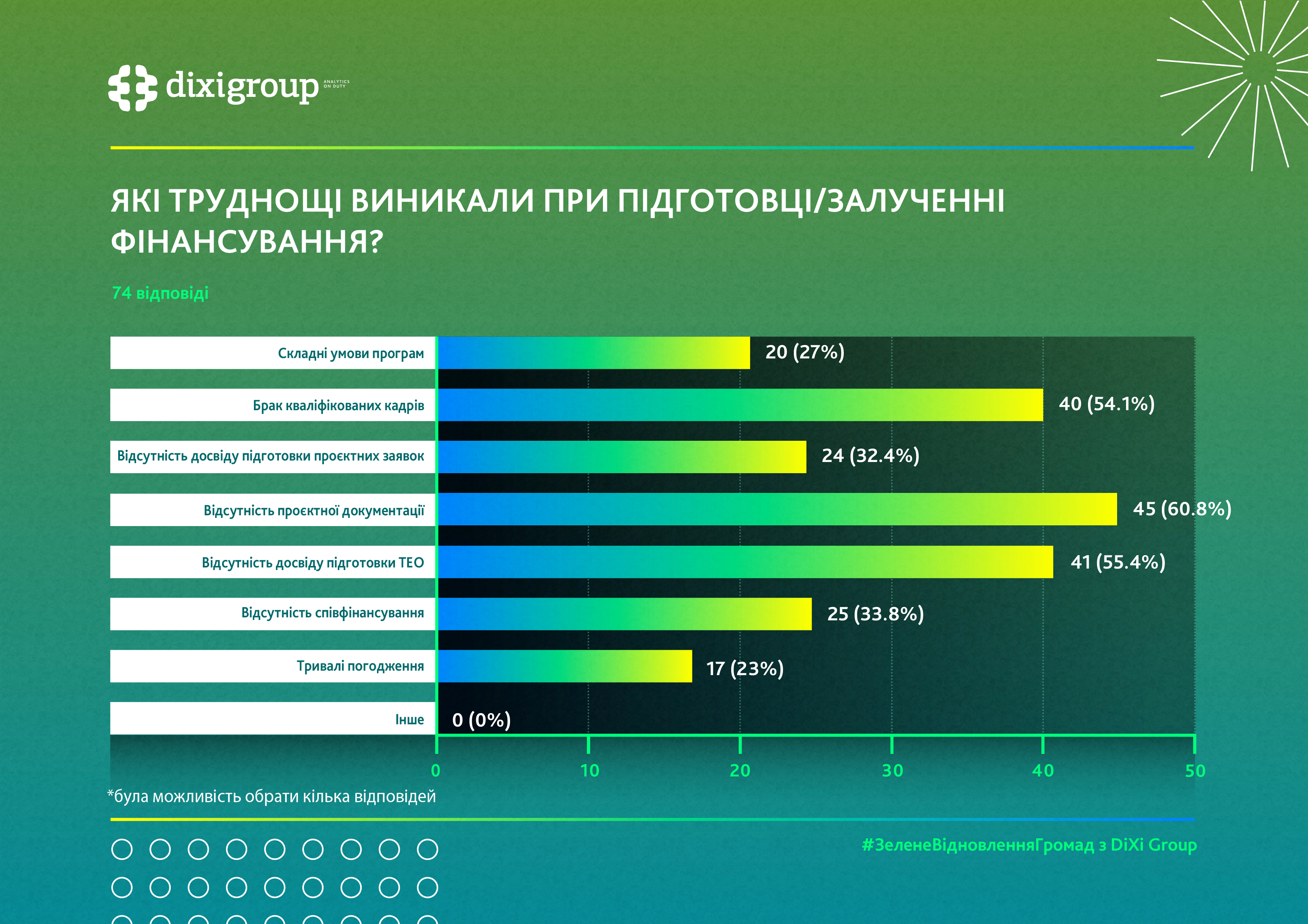 https://gurt.org.ua/uploads/news/2025/05/26/3_infografika_dixi_group_.jpg