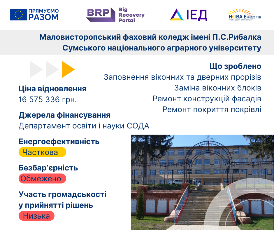 https://gurt.org.ua/uploads/news/2025/05/27/koledzh_ribalka.png