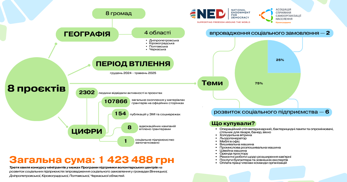 https://gurt.org.ua/uploads/news/2025/06/18/infografika1.png