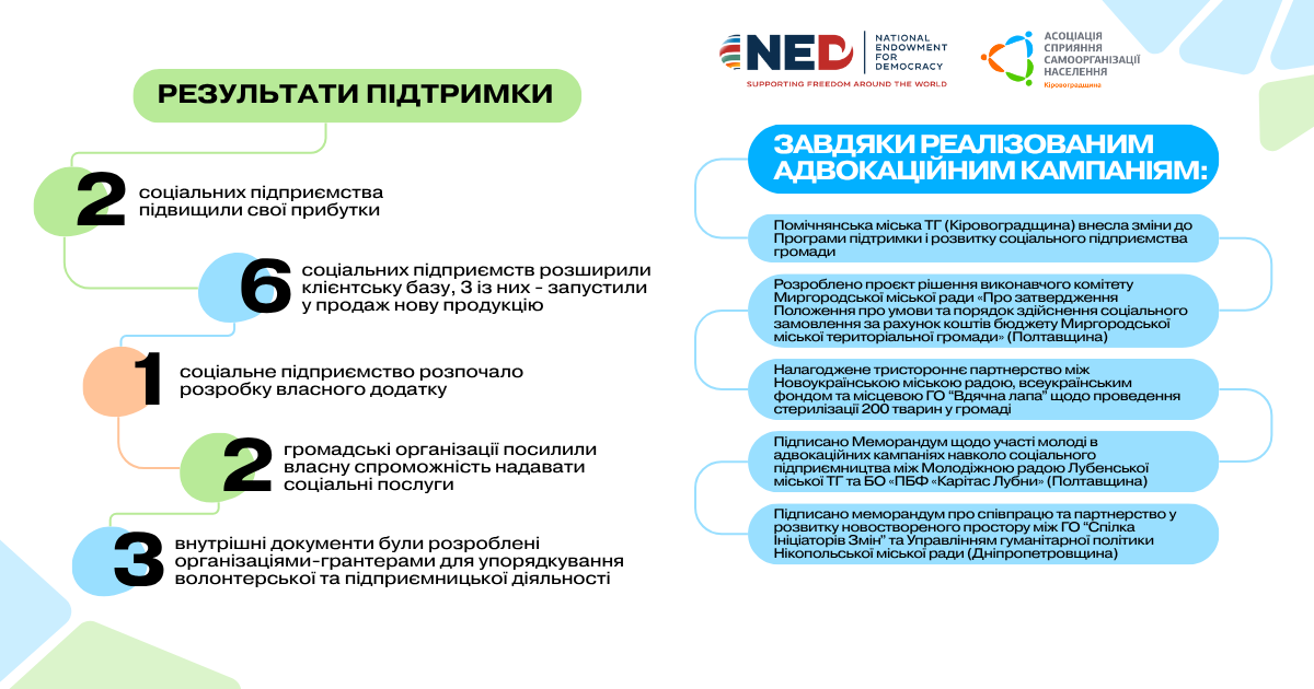 https://gurt.org.ua/uploads/news/2025/06/18/infografika_2.png